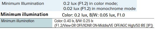 lux ratings examples