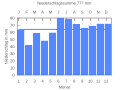 Thumbnail for version as of 21:27, 18 September 2007