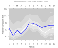 Thumbnail for version as of 22:02, 8 February 2008