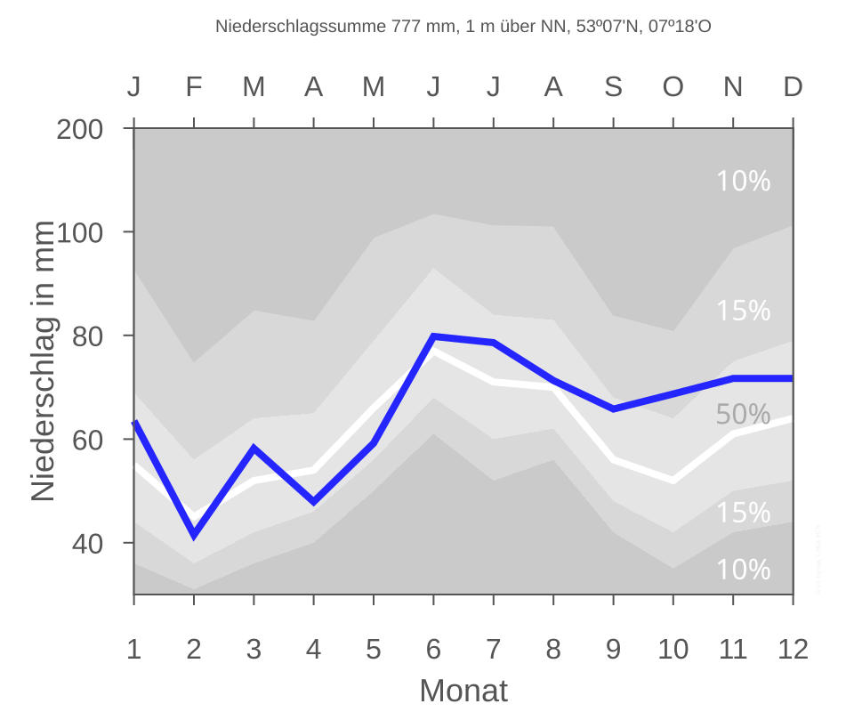 File:WEENER DIELE nieder.svg